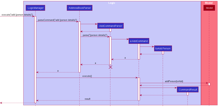 AddSequenceDiagram