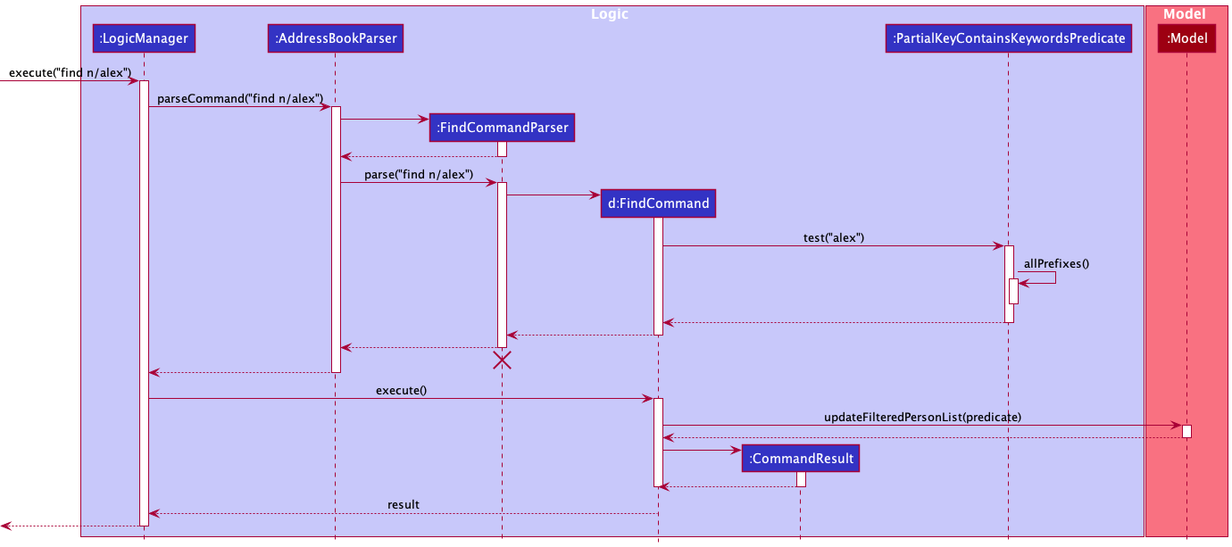 FindCommandNameSequenceDiagram