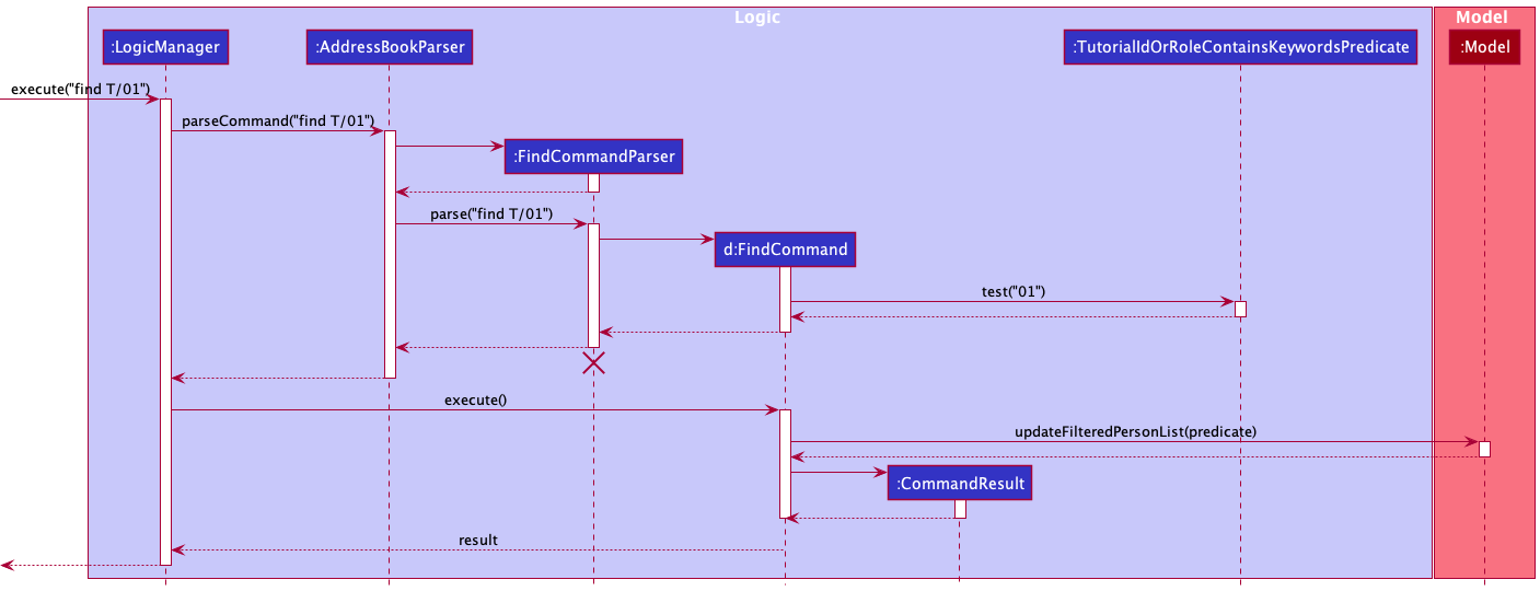 FindCommandTutIdSequenceDiagram